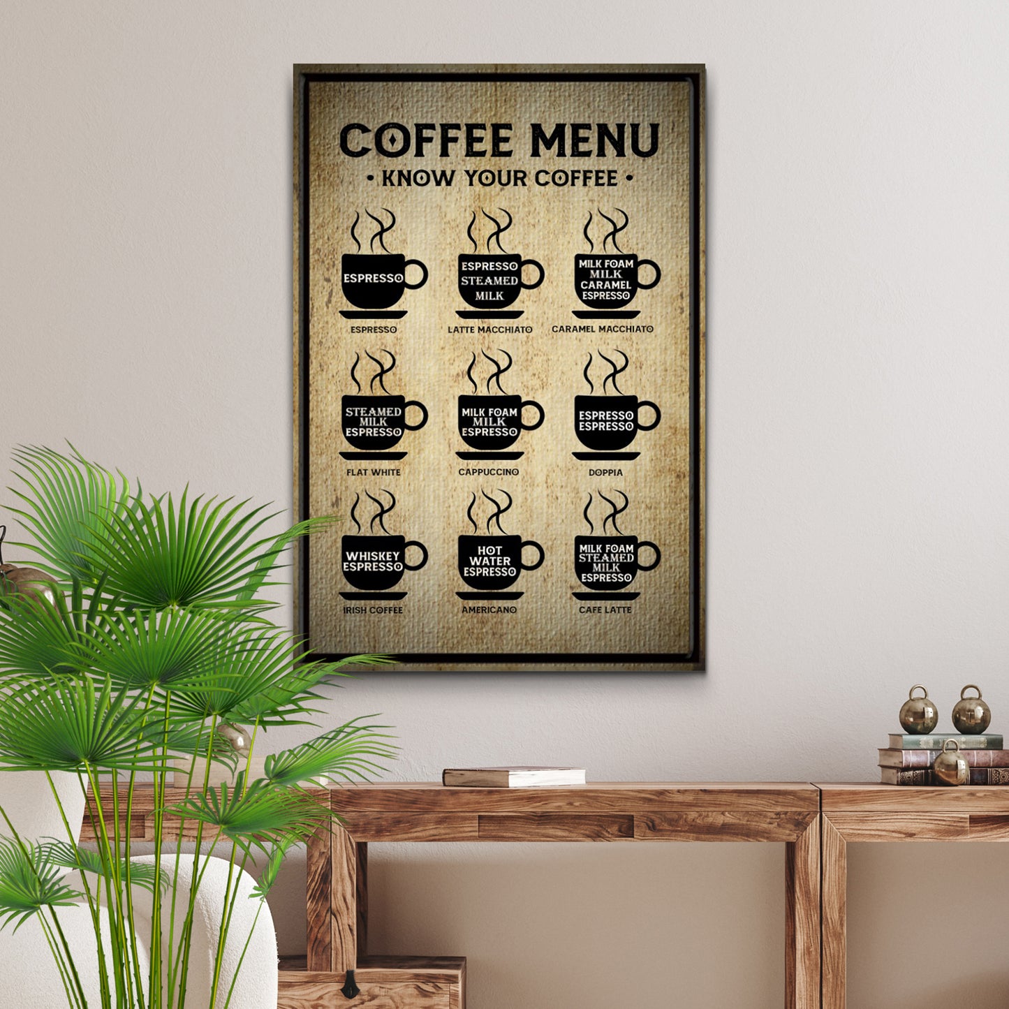 Coffee Menu Know Your Coffee Sign Style 2 - Image by Tailored Canvases
